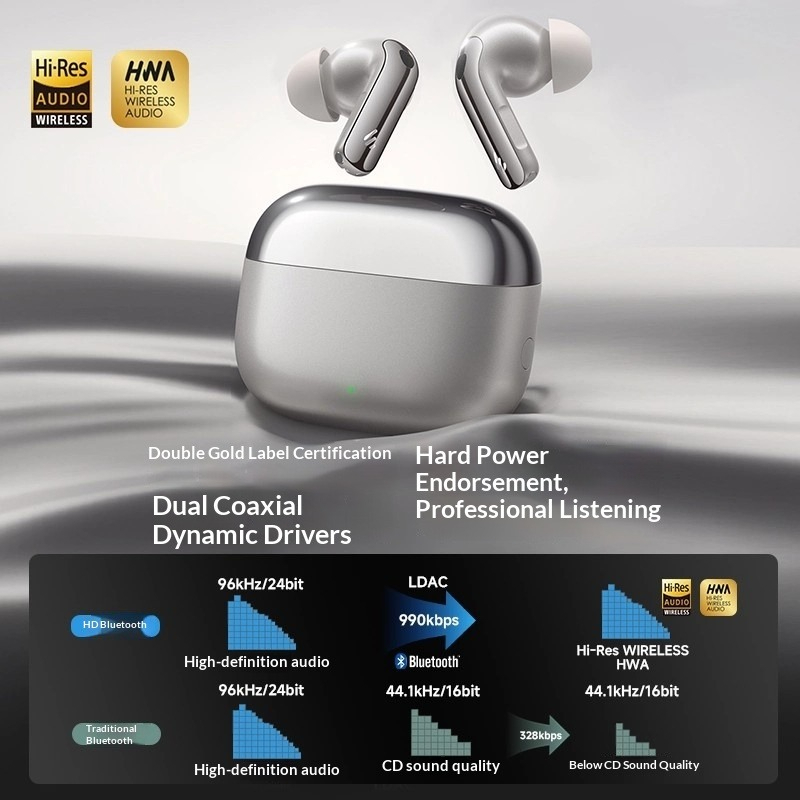 Edifier Lolli Pro 5 Bluetooth- - Noise Cancelling Headphone recensie en prijs
