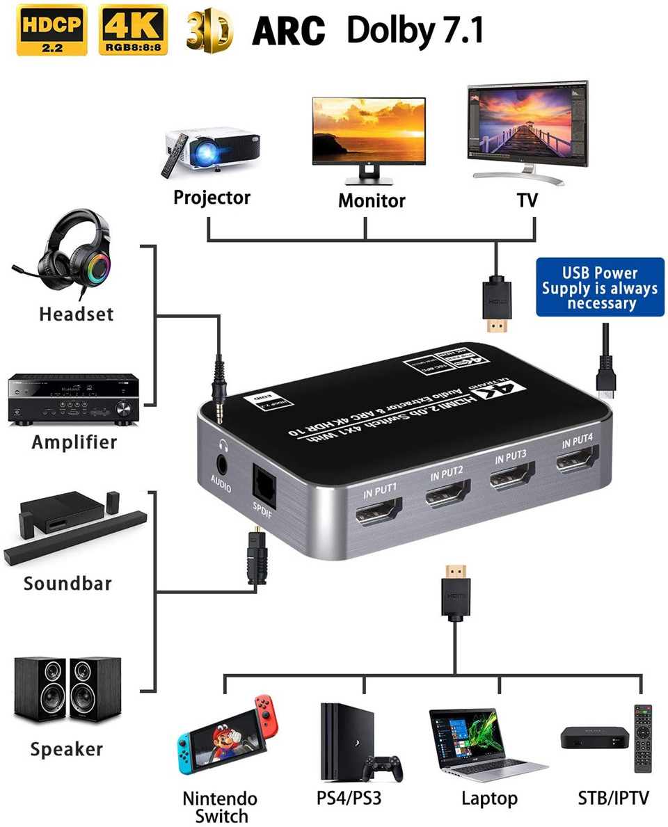 60Hz 4K HDMI-schakelaar HDR HD - Earphone Splitter Jack recensie en prijs